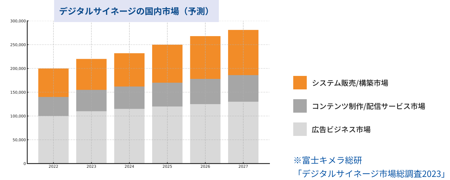 購入意向 +16.4% ※自社アンケート調査調べ