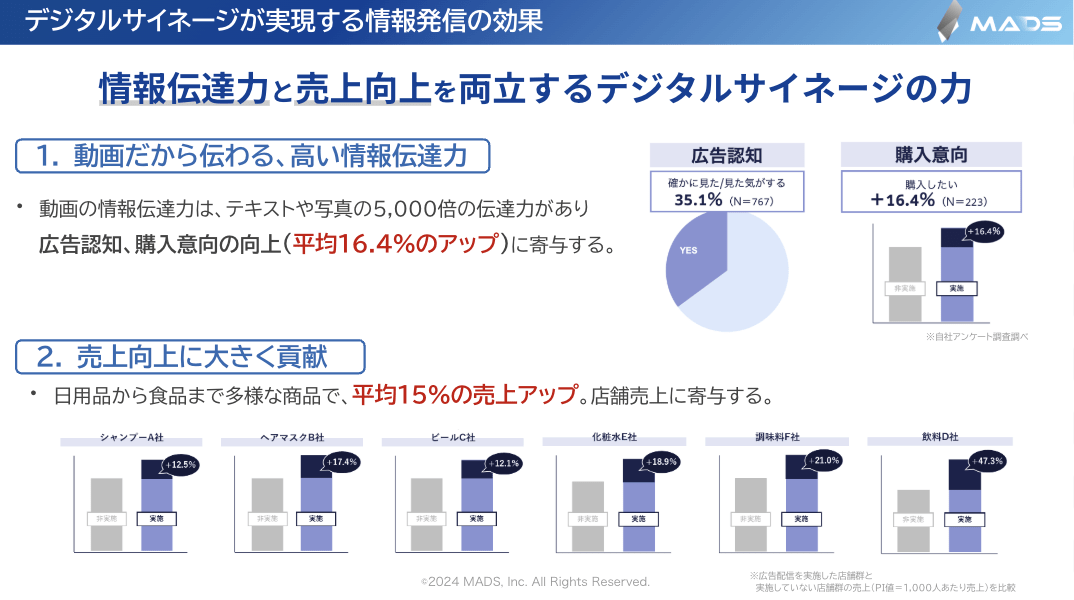 デジタルサイネージ運用システム「MONOLITHS」サービス資料 2024年10-12月期