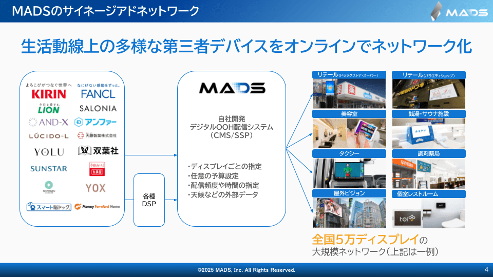 MADSデジタルOOHネットワークガイド 2025年7-9月期