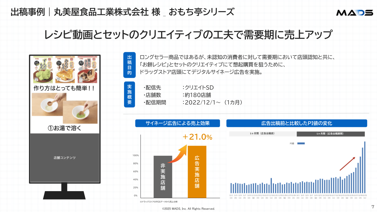 リテールメディア出稿事例集 2025年7-9月期