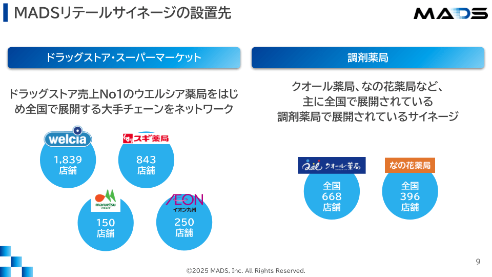 MADSリテールサイネージ  メディアガイド 2025年7-9月期