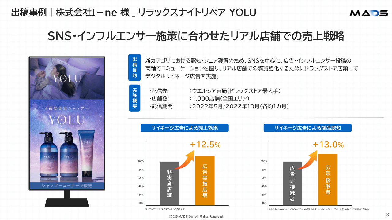 リテールメディア出稿事例集 2025年7-9月期